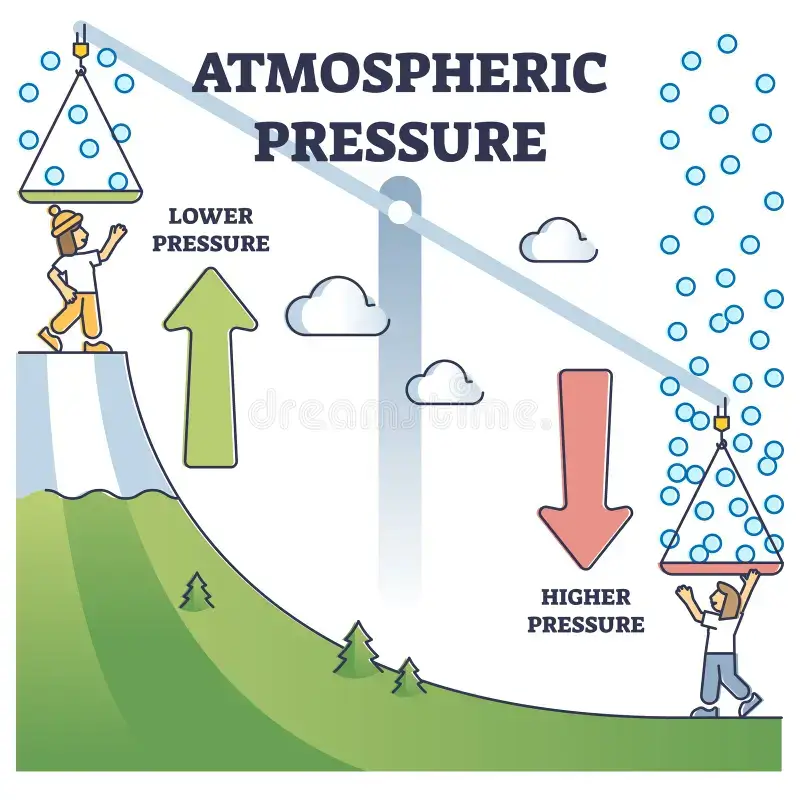 Atmospheric Pressure